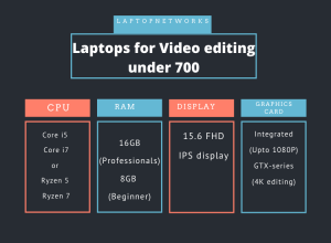 best laptops for video editing under 700