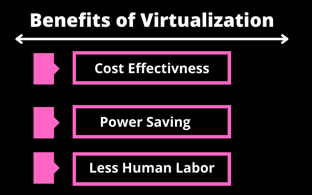 benefits of virtualization